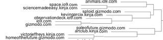 Illustration for article titled The Kinja family tree